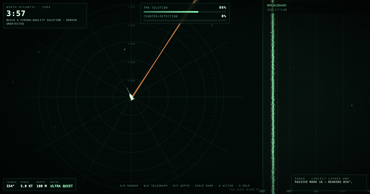 BAFFLES — sixteen bearings converging on a submarine plot